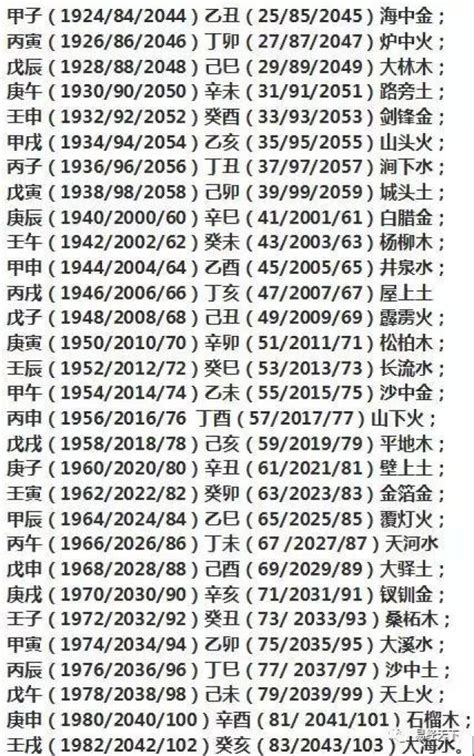 1984五行|1984年出生的人是什么命 1984年出生是属什么命